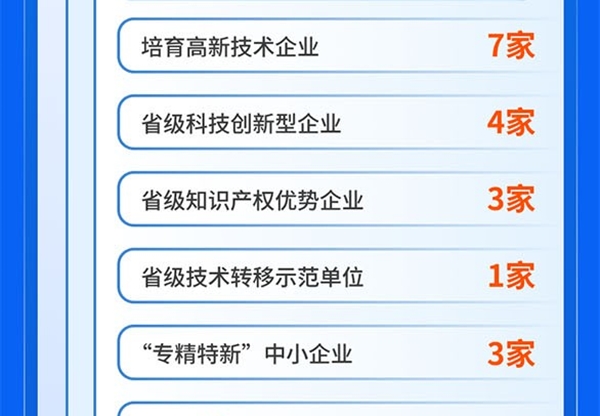 鍛造創(chuàng)新引擎 蓄積發(fā)展動能丨一圖讀懂甘…